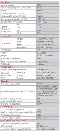 Npp Power Akumuliatorius LFP LiFePO4 12.8V 70Ah T14