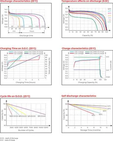 Npp Power Akumuliatorius LFP LiFePO4 12.8V 50Ah T14