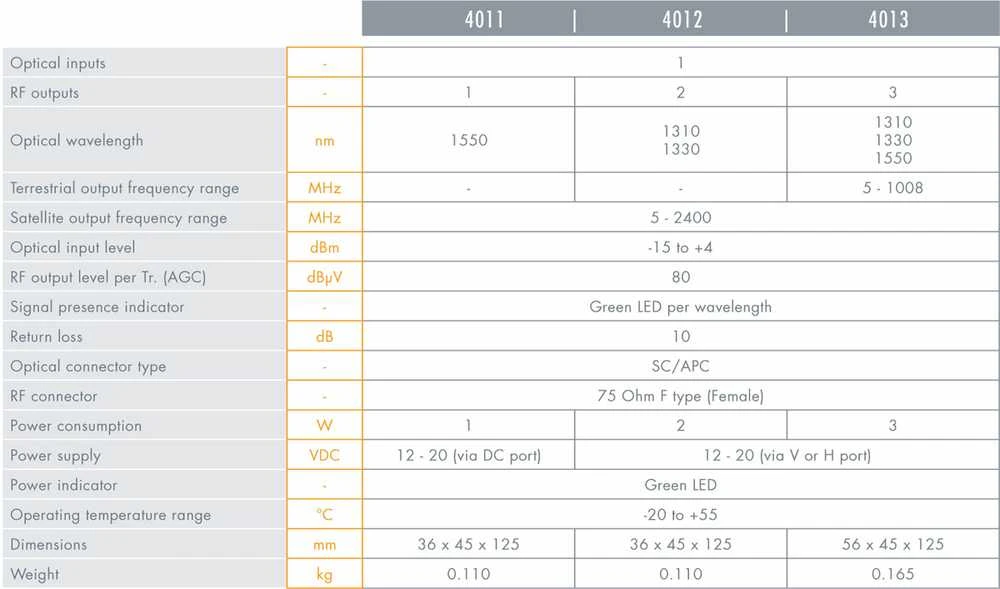 Johansson 4050 SC/APC optinis pataisymo laidas - 1m