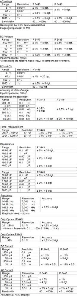 PeakTech 3443 IP67 LED LCD skaitmeninis multimetras