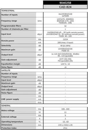 ALCAD CAD-824 4xUHF/BIII programuojamas stiprintuvas