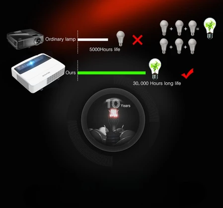 Projektorius BYINTEK NOTE 3 WUXGA 3LCD lazerinis 4800 USH