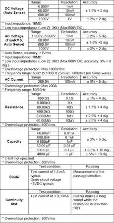 RMS Hold 1000V 200A PeakTech 1700 Clamp Meter
