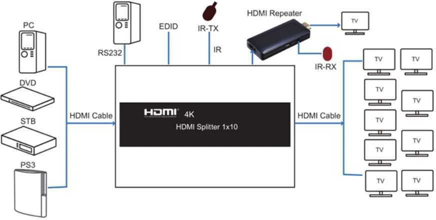 Spacetronik SPH-RS110_V14 HDMI 1/10 skirstytuvas