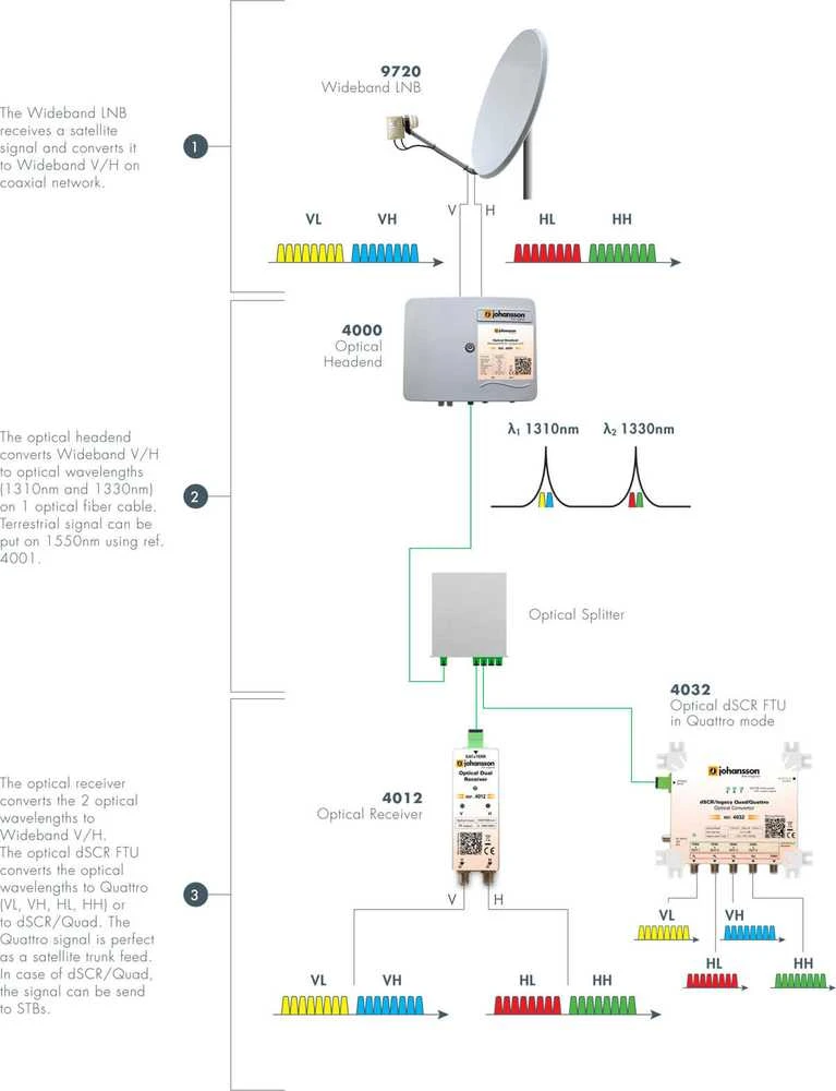 SIMPLEX OS2 LC-APC Goobay optinis pataisymo laidas 30m