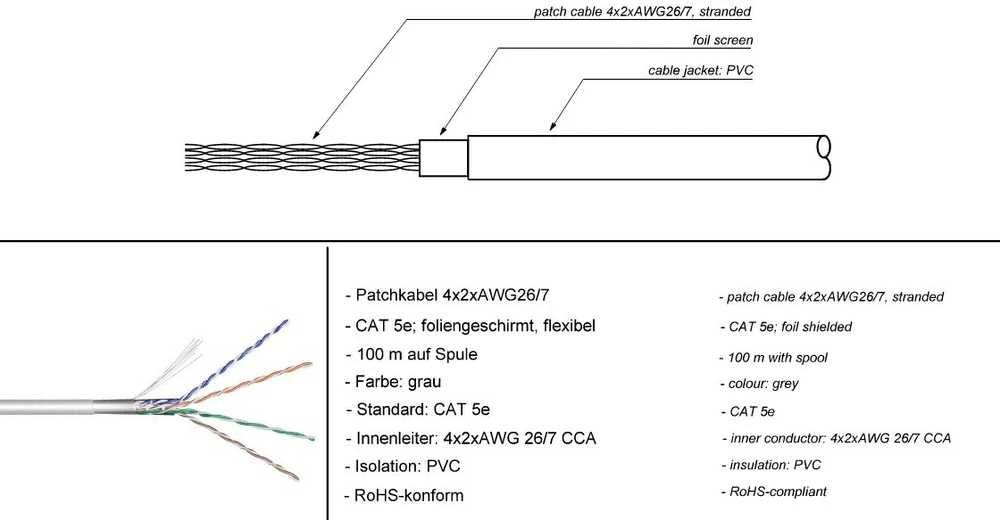 „Goobay CAT 5e“ tinklo kabelis, F/UTP, 100 m, geltonas, 100 m, Cat5e, F/UTP (FTP), geltonas