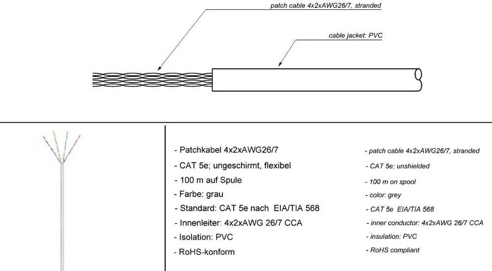 Goobay | CAT 5e tinklo kabelis, U/UTP