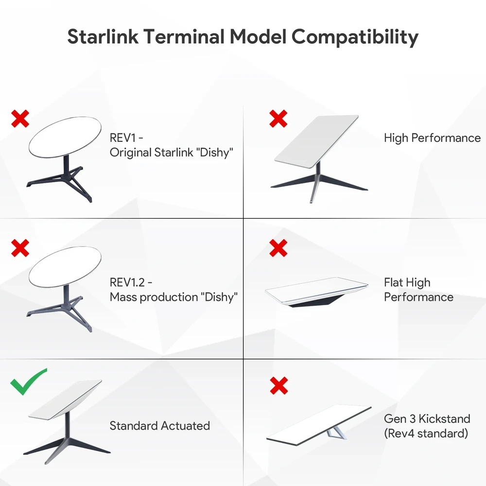 Spacetronik 168 W Gig PoE purkštukas Starlink Gen2 SP-LC32