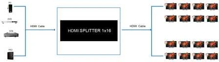 Spacetronik 1x16 SPH-RS116_V20 4K 60 Hz HDR HDMI skirstytuvas