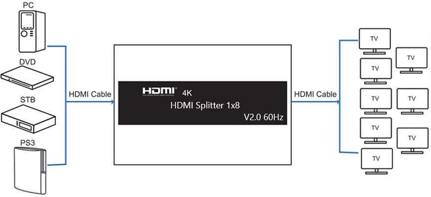 Spacetronik 1x8 SPH-RS108_V20 4K 60 Hz HDR HDMI skirstytuvas