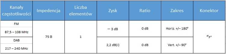 Spacetronik DAB-FM radijo antena su jungikliu SPA-DF01 lauko sąlygoms