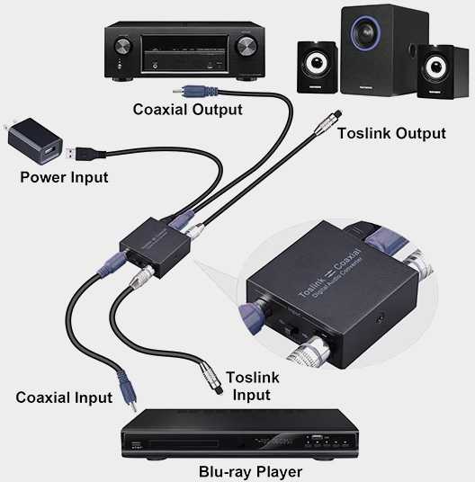 Spacetronik HDC09 garso bendraašis ir Toslink DAC keitiklis