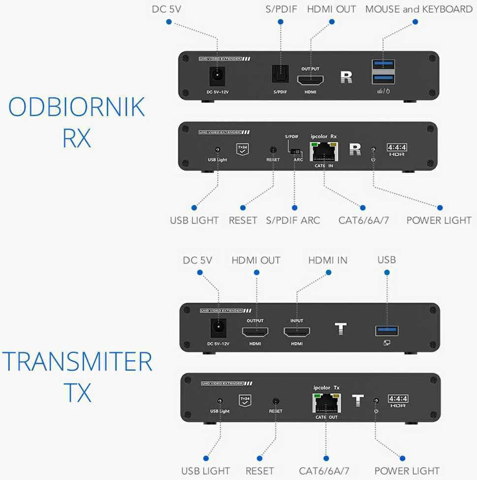 Spacetronik HDMI į LAN signalo keitiklis SPH-676 KVM IPCOLOR