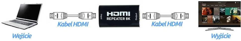 Spacetronik HDMI kartotuvo stiprintuvas 8K@60Hz CEC HDRE03