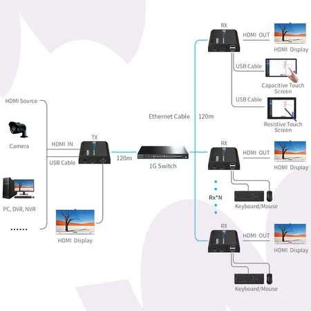 Spacetronik HDMI į IP keitiklis SPH-HIPV5 KVM RX