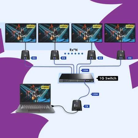 Spacetronik HDMI į IP keitiklio SPH-HIPV5 rinkinys