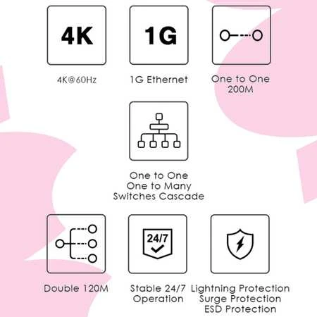 Spacetronik HDMI į IP keitiklis SPH-HIPV5 RX imtuvas