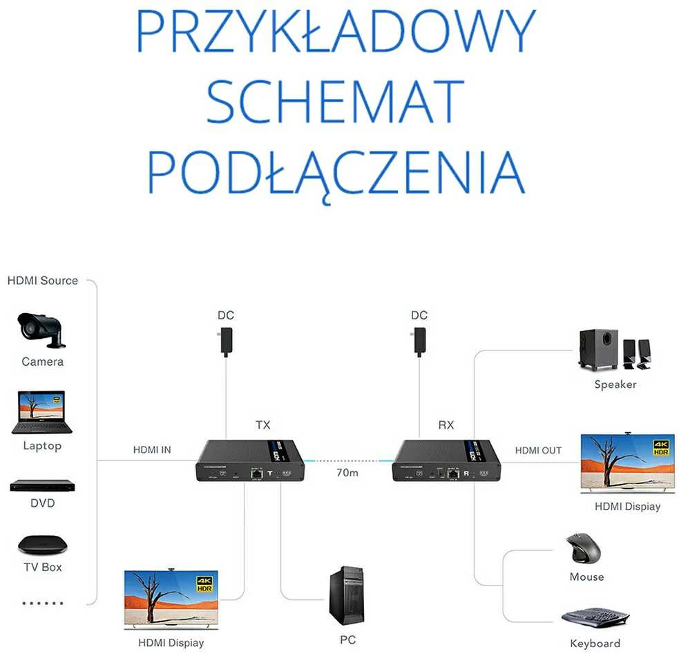 HDMI į LAN keitiklio sujungimo schema