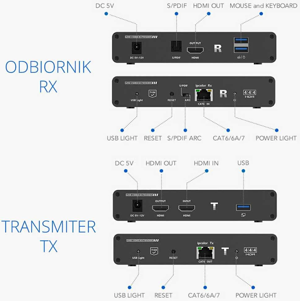 Spacetronik HDMI į LAN signalo keitiklis SPH-676 KVM IPCOLOR