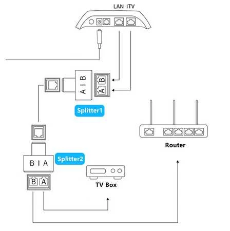 Spacetronik LAN tinklo kabelių kombinatorius RJ45 jungtis SP-LC11
