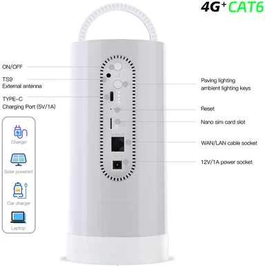 Spacetronik SP-RM60 mobilusis 4G CAT6 maršrutizatorius su baterija