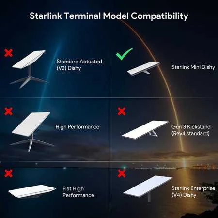 Spacetronik Nuolatinės srovės adapteris, skirtas „Starlink Mini“, skirtas „DeWalt“