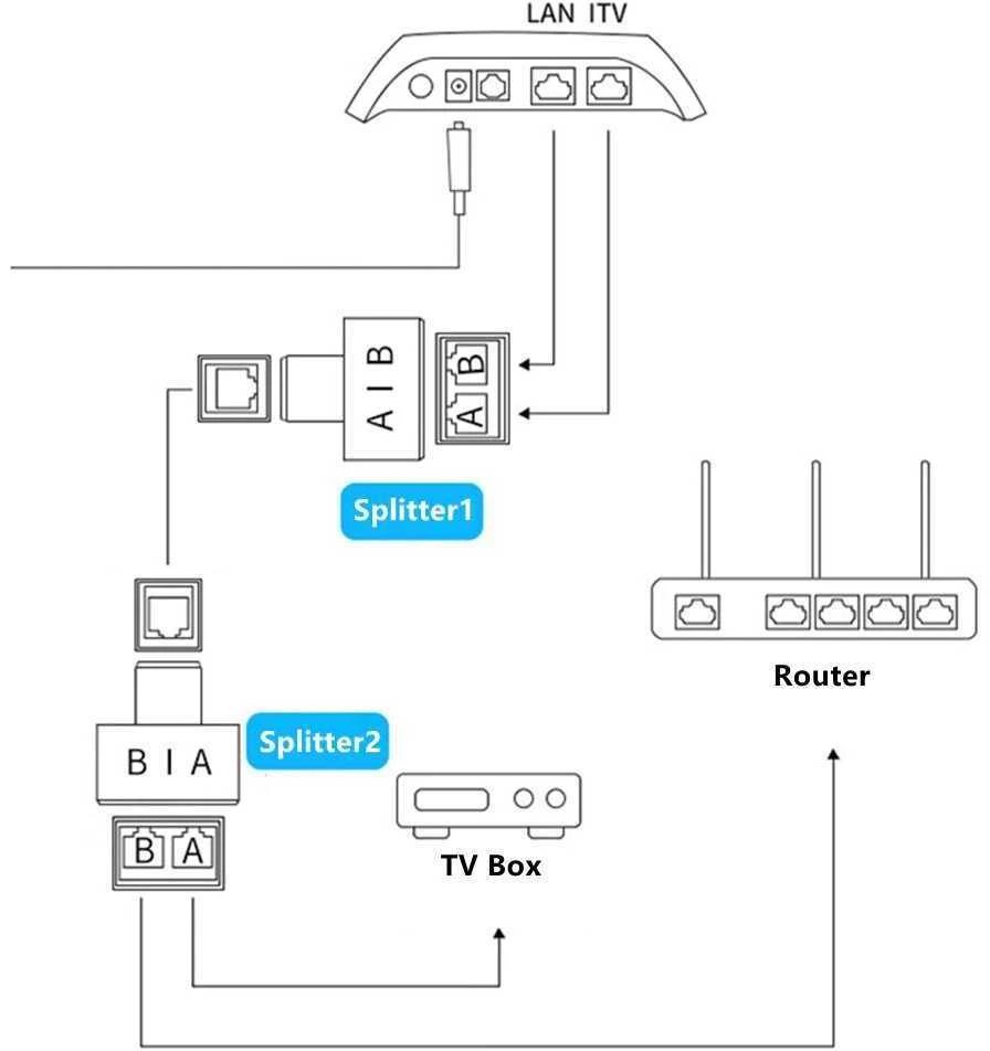 Spacetronik RJ45 1–2 tinklo skirstytuvas SP-LC21