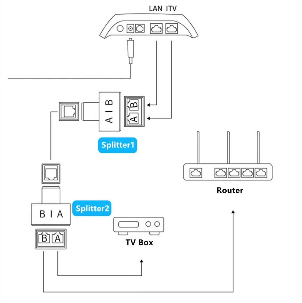 Spacetronik RJ45 skirstytuvo laidų sujungimo schema