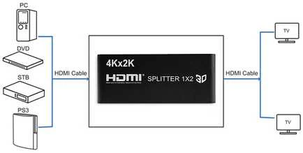 Spacetronik SPH-RS102V14 HDMI 1/2 skirstytuvas