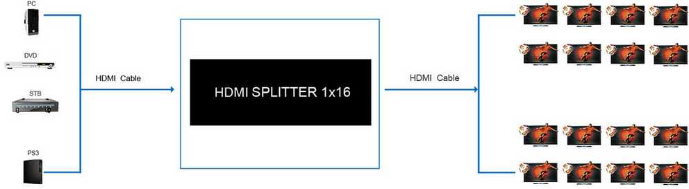 Spacetronik SPH-RS116_V14 1/16 HDMI skirstytuvas