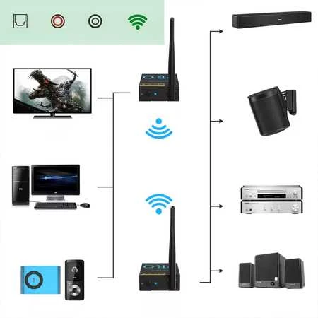 Spacetronik Siųstuvas garso HiFi 2.4GHz 2w1 1Mii RT5066Pro