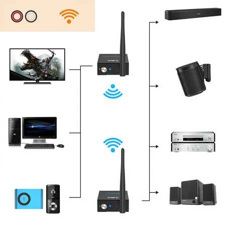 Spacetronik Siųstuvas garso HiFi 2.4GHz 3w1 1Mii RT5066M