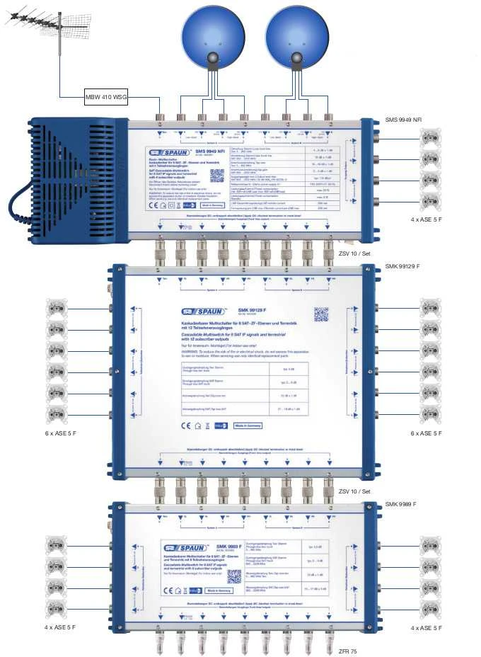 Šakotuvas Spaun 9/9 kaskadinis multiswitch skirtas 16 SMK 99169 FA