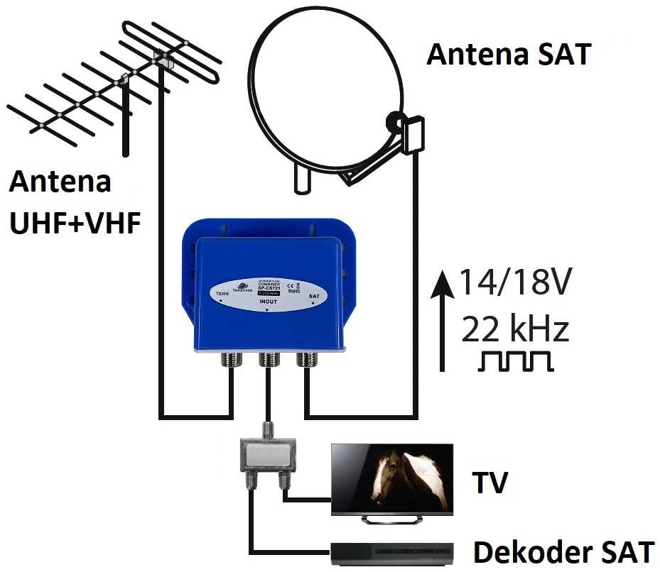 Sumator TV-SAT kombinatorius Spacetronik SP-CST21