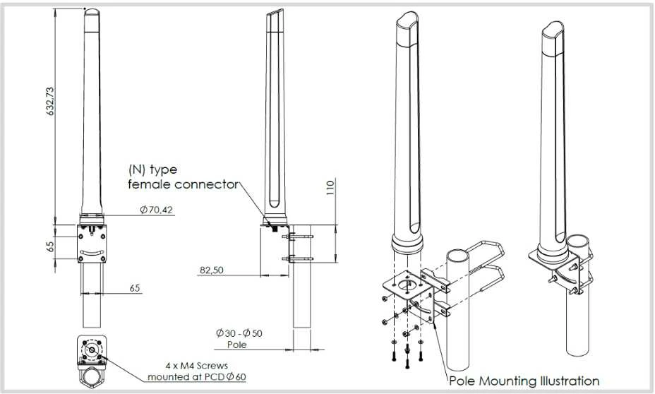 Poynting OMNI-293 plačiajuostė daugiakryptė antena