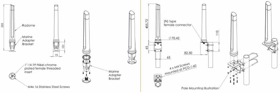 Poynting OMNI-291V2 plačiajuostė daugiakryptė antena