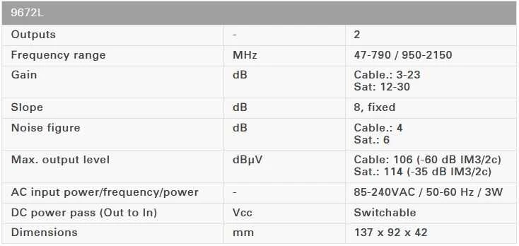 TV-SAT stiprintuvas 1 in/2 out 30dB Johansson 9672L2