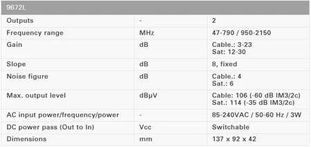 TV-SAT stiprintuvas 1 in/2 out 30dB Johansson 9672L2