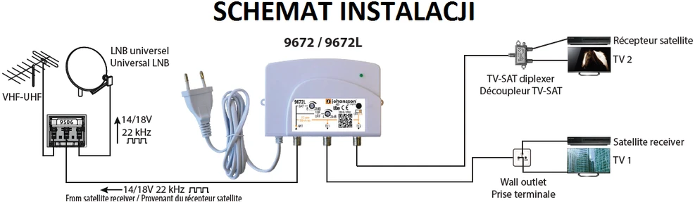 TV-SAT stiprintuvas 1 in/2 out 30dB Johansson 9672L2