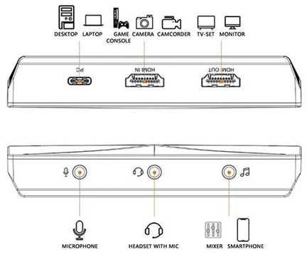 USB C tipo 4K vaizdo įrašymo įrenginys „Ezcap333“