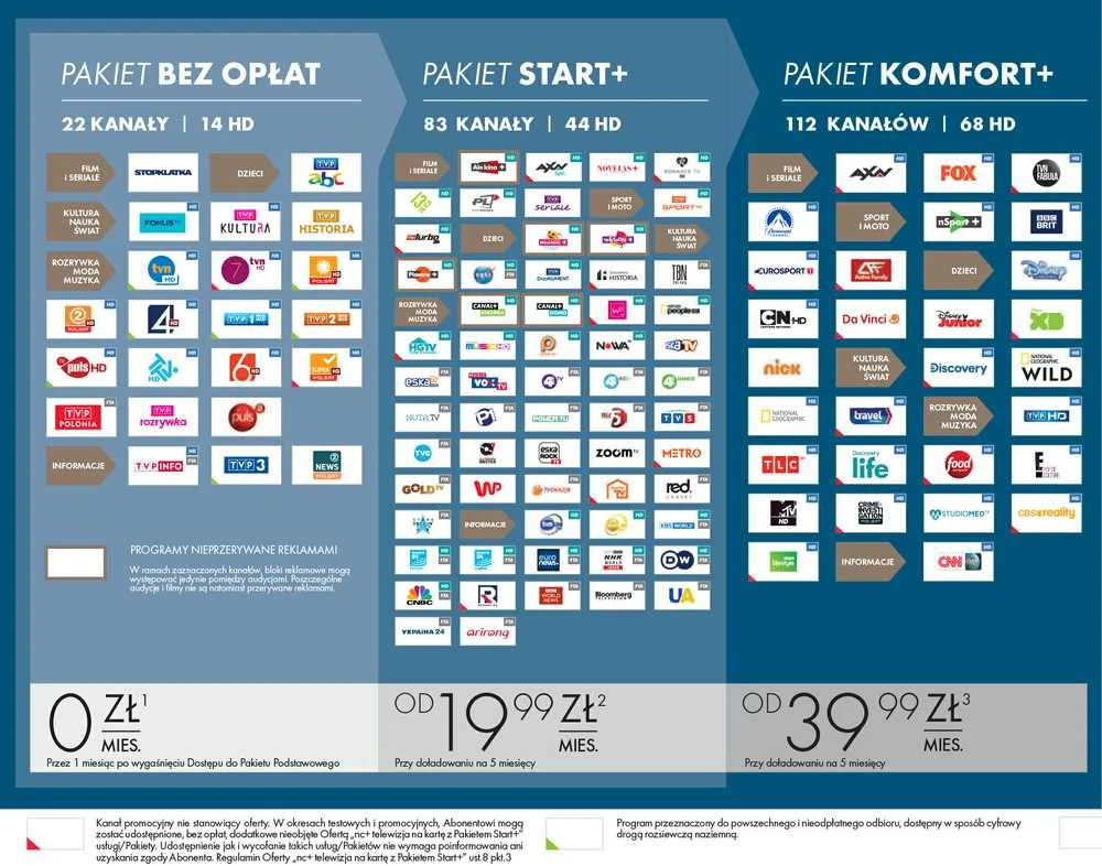 „Blow Canalplus NC+“ kortelė TV 12 mėnesių „Start+ BG5“