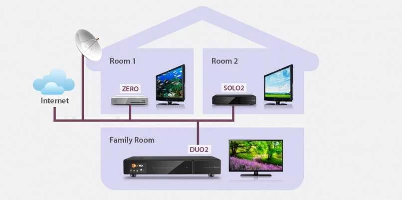 VU+ Zero rev. 2 HEVC H.265 Baltas Linux Enigma2