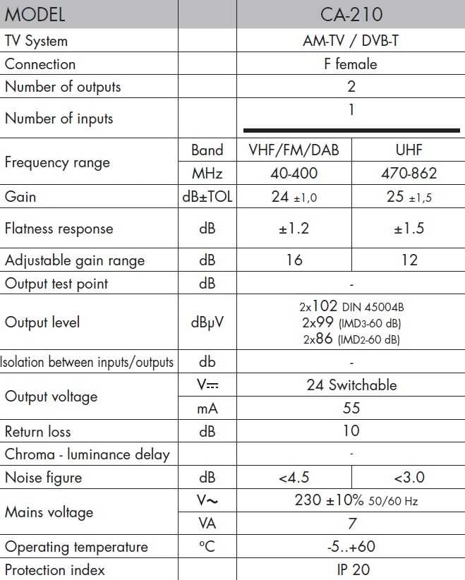 Oem Antenos stiprintuvas 24V CA-210 ALCAD