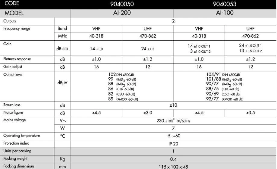 Oem Antenos stiprintuvas AI-200 ALCAD