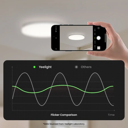 Yeelight MercuryE C300 presence sensor lubinis šviestuvas
