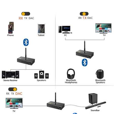 Zoweetek Bluetooth siųstuvas-imtuvas RX/TX su LDAC 1Mii DS700