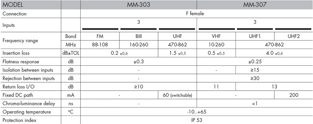 Multiplekseris MM-307 UHF-UHF-VHF/FM stiebas ALCAD