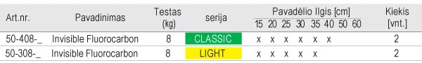 Pavadėliai Dragon Invisible Fluorocarbon LIGHT 8kg aprašymas - Prekės nuotrauka