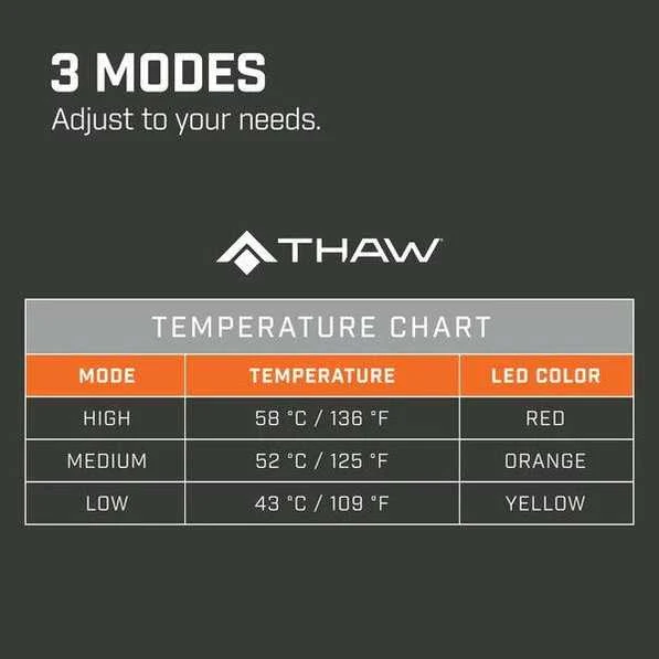 Įkraunamas šildomas sėdynės padas (su baterija) THAW, THA-BOD-0015-G