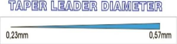 AWA-S Valas AWA'S ION POWER TAPER LEADER FLUORINE 10x15 m (šoklyderiams)